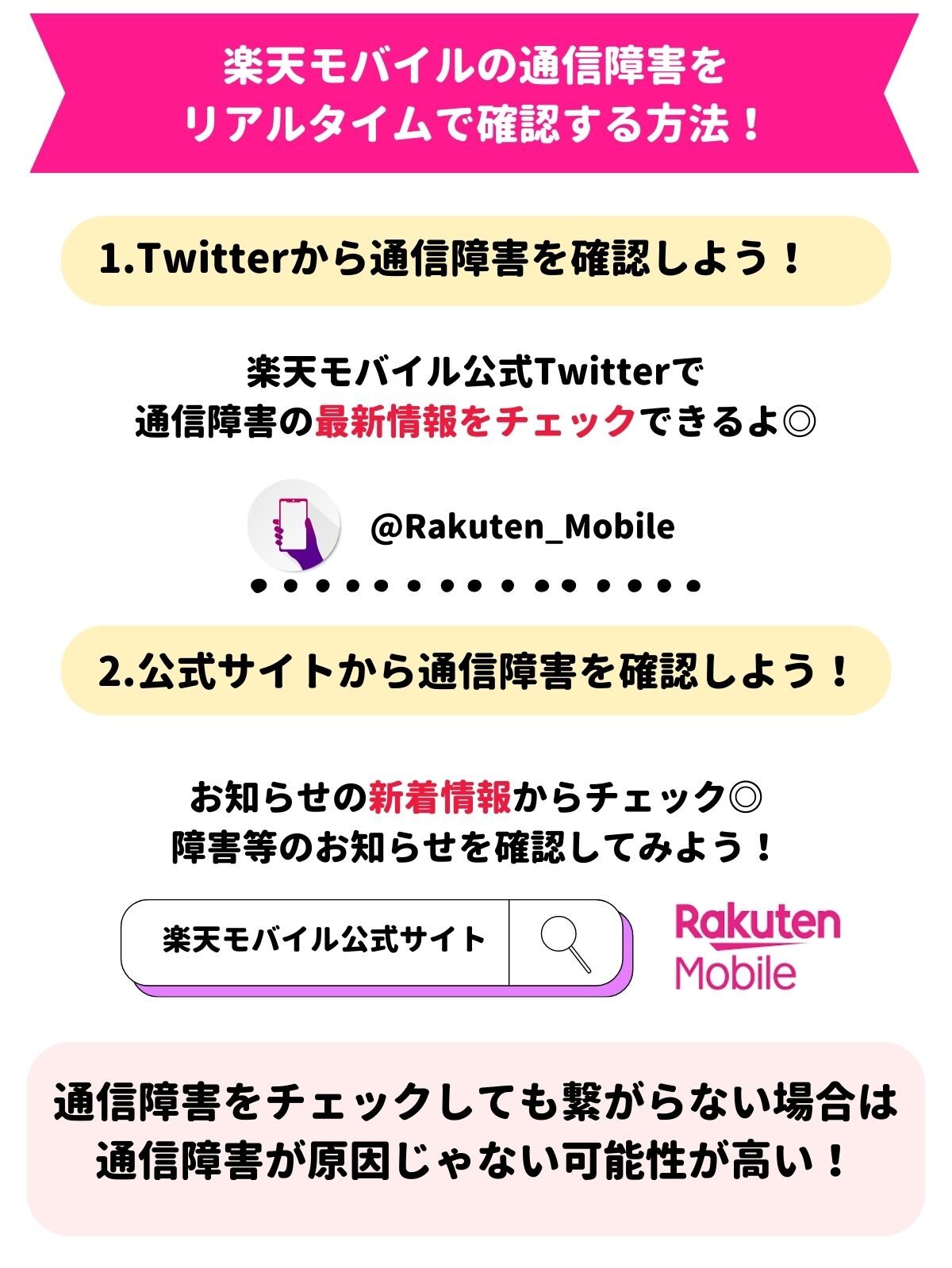 楽天モバイル　通信障害